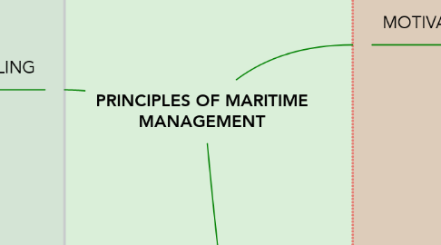 Mind Map: PRINCIPLES OF MARITIME MANAGEMENT