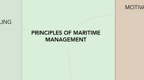 Mind Map: PRINCIPLES OF MARITIME MANAGEMENT