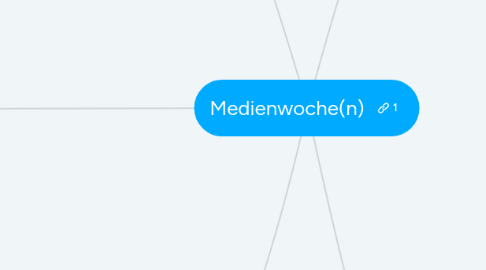 Mind Map: Medienwoche(n)