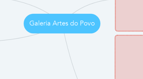 Mind Map: Galeria Artes do Povo