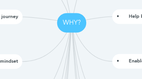 Mind Map: WHY?