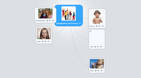 Mind Map: Ontwikkeling van het kind