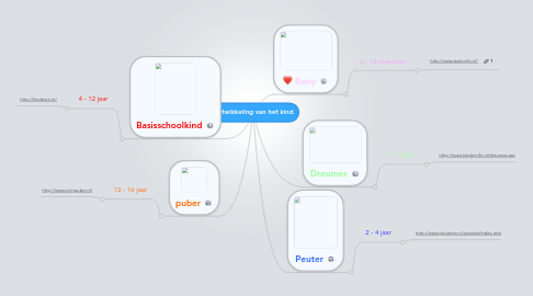 Mind Map: Ontwikkeling van het kind