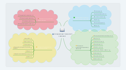 Mind Map: Інтерактивні технології навчання