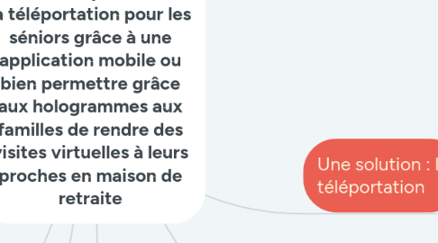 Mind Map: Faciliter l'expérience de la téléportation pour les séniors grâce à une application mobile ou bien permettre grâce aux hologrammes aux familles de rendre des visites virtuelles à leurs proches en maison de retraite