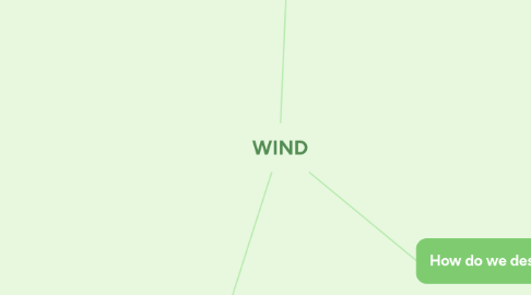 Mind Map: WIND