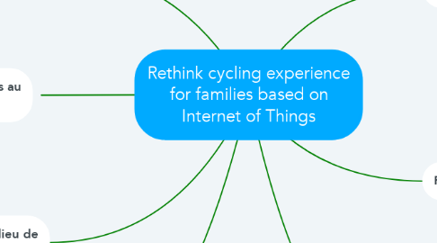 Mind Map: Rethink cycling experience for families based on Internet of Things
