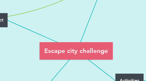 Mind Map: Escape city challenge