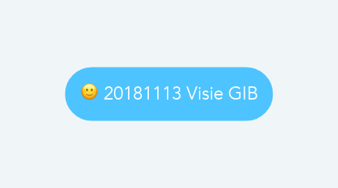 Mind Map: 20181113 Visie GIB