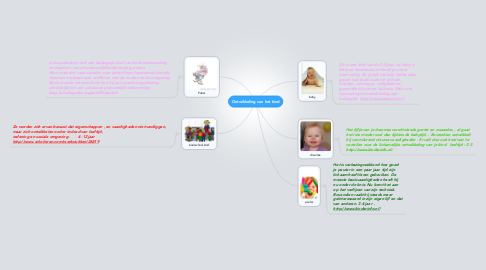 Mind Map: Ontwikkeling van het kind