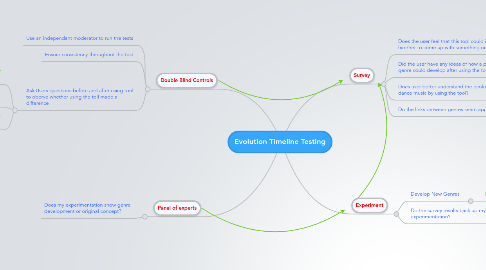 Mind Map: Evolution Timeline Testing