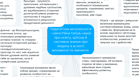 Mind Map: Педагогічна антропологія - самостійна галузь науки про освіту, цілісне й системне знання про людину в аспекті виховання та навчання.