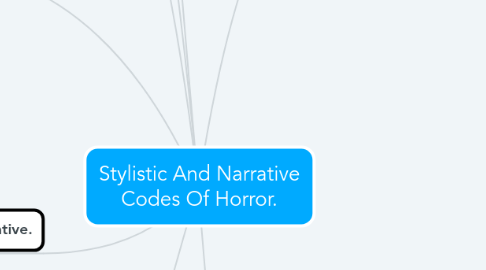 Mind Map: Stylistic And Narrative Codes Of Horror.