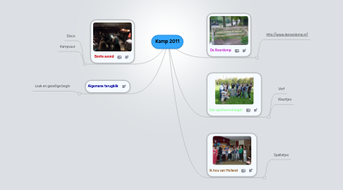 Mind Map: Kamp 2011