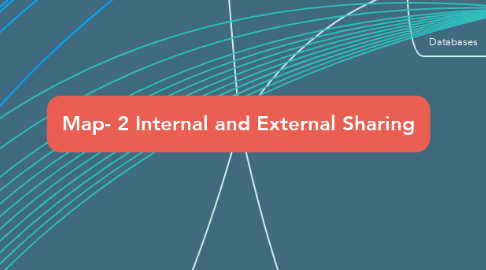 Mind Map: Map- 2 Internal and External Sharing