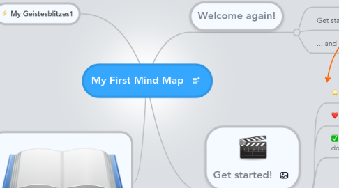 Mind Map: My First Mind Map