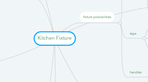 Mind Map: Kitchen Fixture