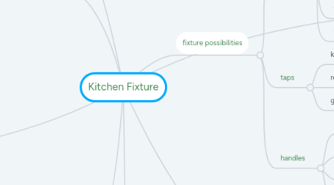 Mind Map: Kitchen Fixture