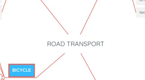 Mind Map: ROAD TRANSPORT