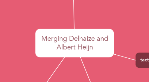 Mind Map: Merging Delhaize and Albert Heijn