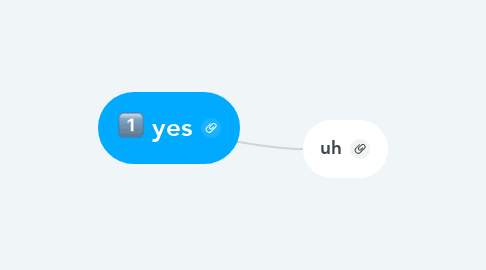 Mind Map: yes