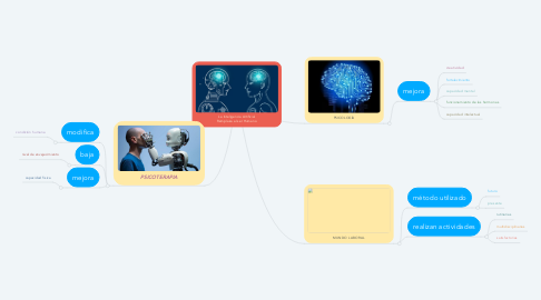 Mind Map: La Inteligencia Artificial Remplaza al ser Humano