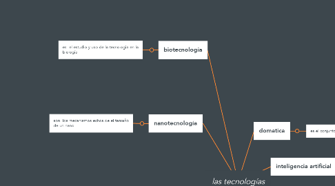 Mind Map: las tecnologías