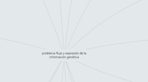 Mind Map: problema flujo y expresión de la información genética