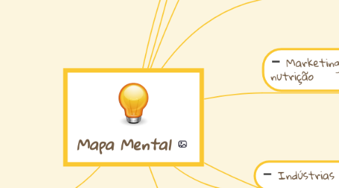 Mind Map: Mapa Mental