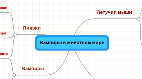 Mind Map: Вампиры в животном мире