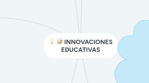 Mind Map: INNOVACIONES EDUCATIVAS