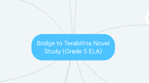 Mind Map: Bridge to Terabithia Novel Study (Grade 5 ELA)