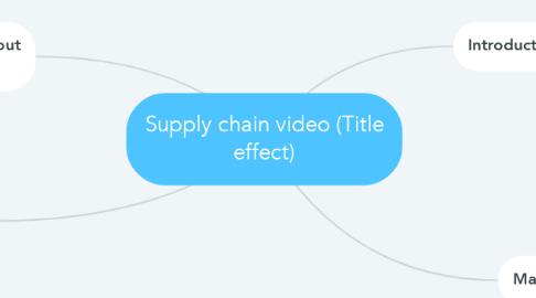 Mind Map: Supply chain video (Title effect)