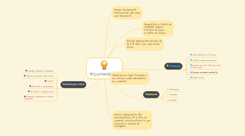 Mind Map: TRICOMONÍASE