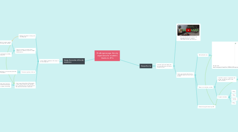 Mind Map: Challenge escape the city experience for students thanks to APIs