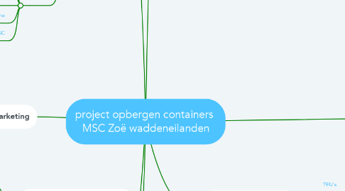 Mind Map: project opbergen containers  MSC Zoë waddeneilanden