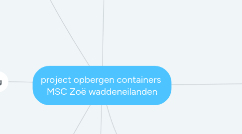 Mind Map: project opbergen containers MSC Zoë waddeneilanden