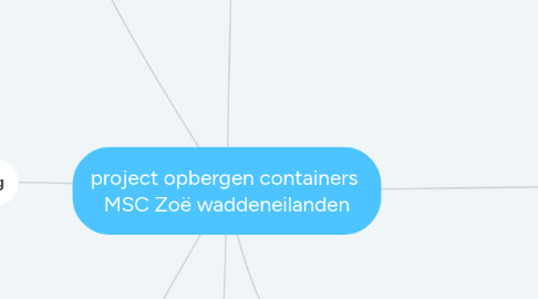 Mind Map: project opbergen containers  MSC Zoë waddeneilanden