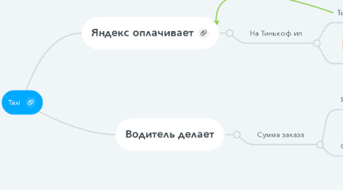 Mind Map: Taxi