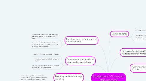 Mind Map: Student and Classroom Management