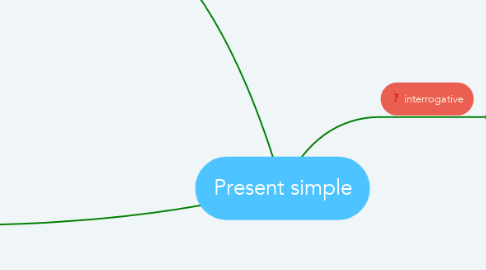 Mind Map: Present simple
