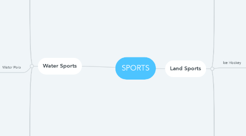 Mind Map: SPORTS