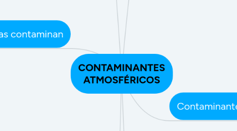 Mind Map: CONTAMINANTES ATMOSFÉRICOS