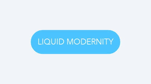 Mind Map: LIQUID MODERNITY