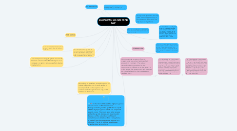 Mind Map: ECONOMIC SYSTEM MIND MAP