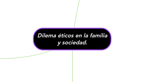Mind Map: Dilema éticos en la familia y sociedad.
