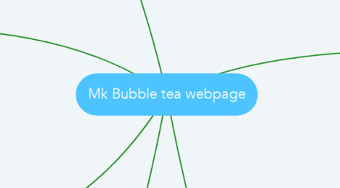 Mind Map: Mk Bubble tea webpage