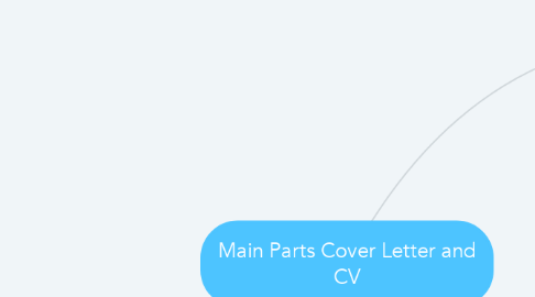 Mind Map: Main Parts Cover Letter and CV