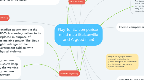 Mind Map: Play To ISU comparison mind map (Balconville and A good man)
