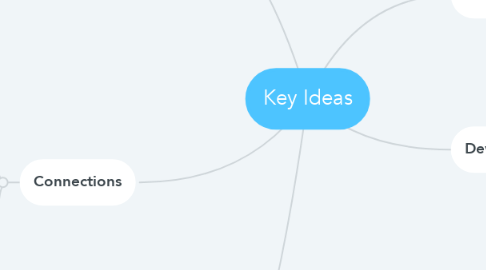 Mind Map: Key Ideas